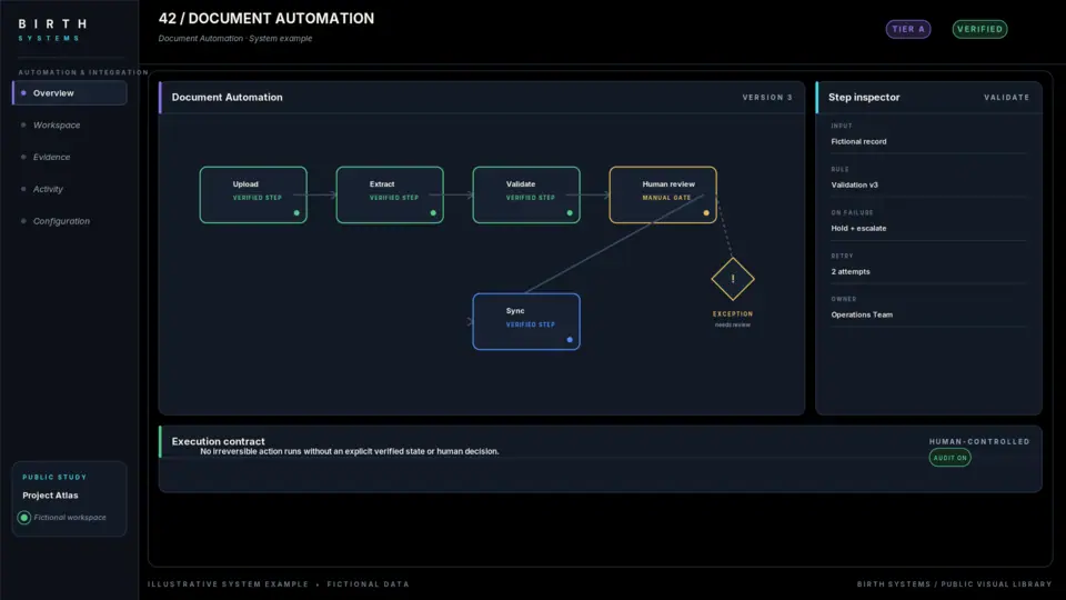 Illustrative automation operations interface study.