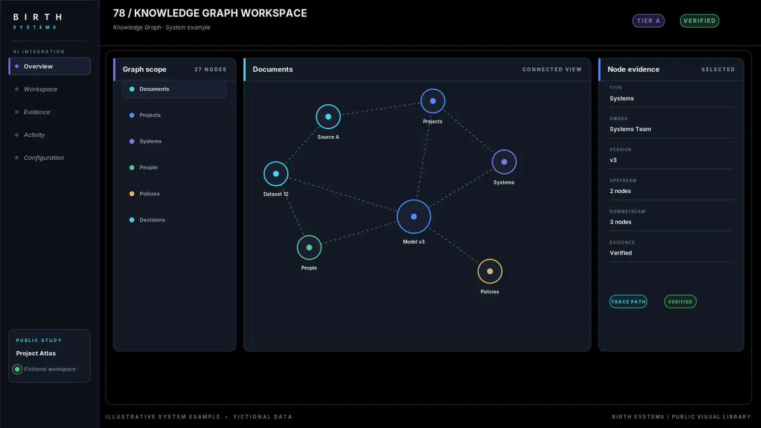 Illustrative knowledge graph workspace.